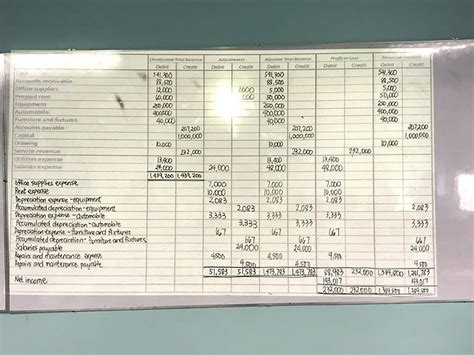 r/accountingph|Sir Chua's Accounting Lessons PH .